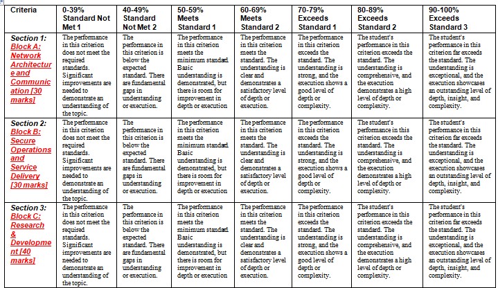 Network Security -3