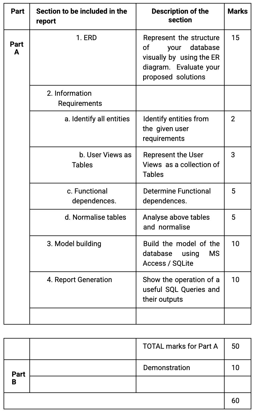 MN405 Assignment Help