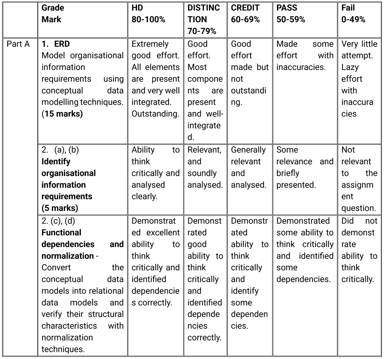 MN405 Assignment Help
