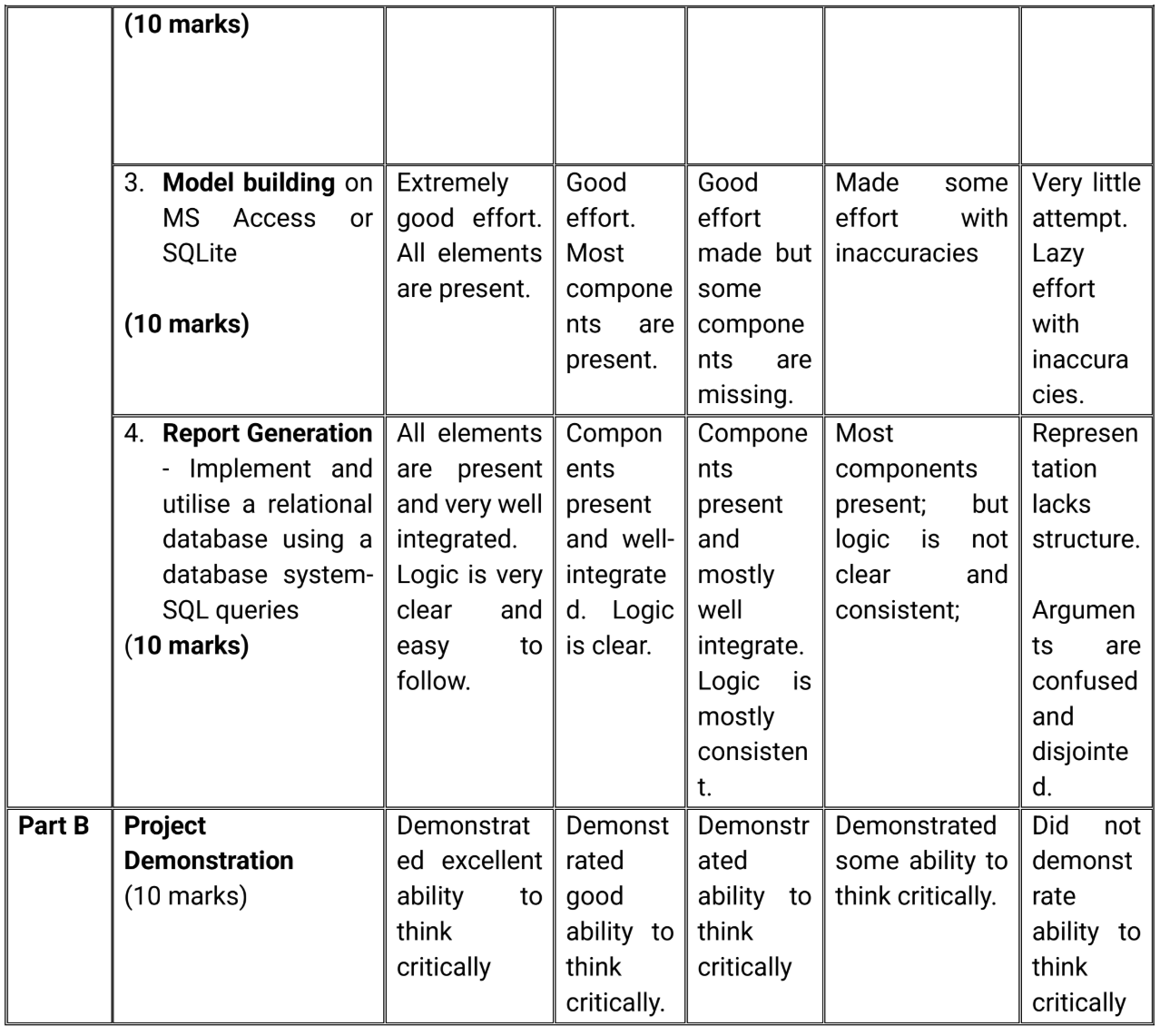 MN405 Assignment Help
