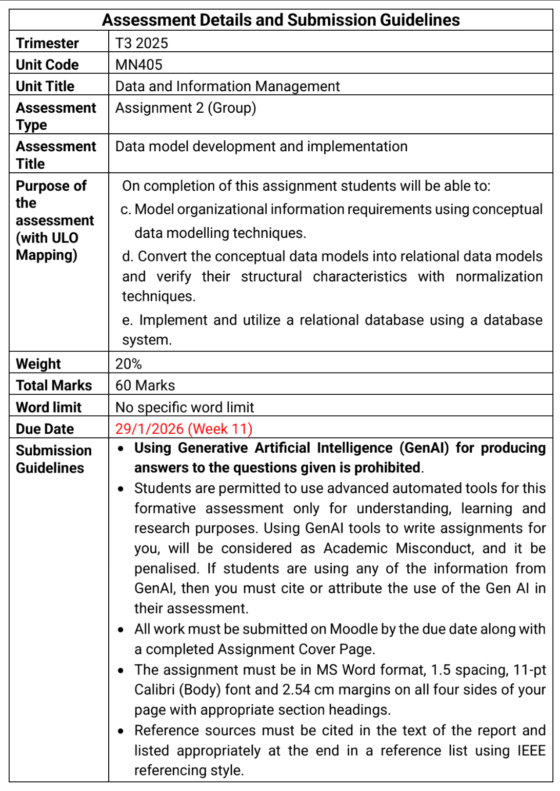 MN405 Assignment Help