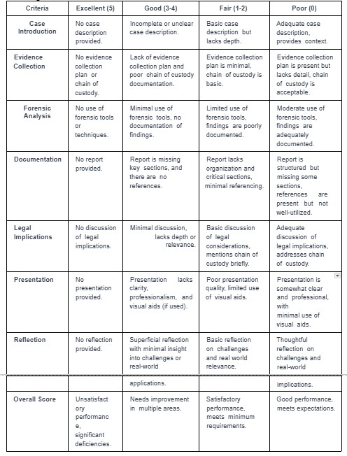 Marking Rubric